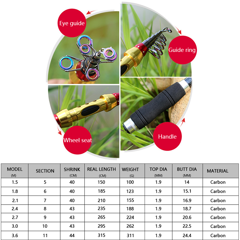 Yernea canne da pesca in mare  - Fishing Rod Surf recensione e prezzo