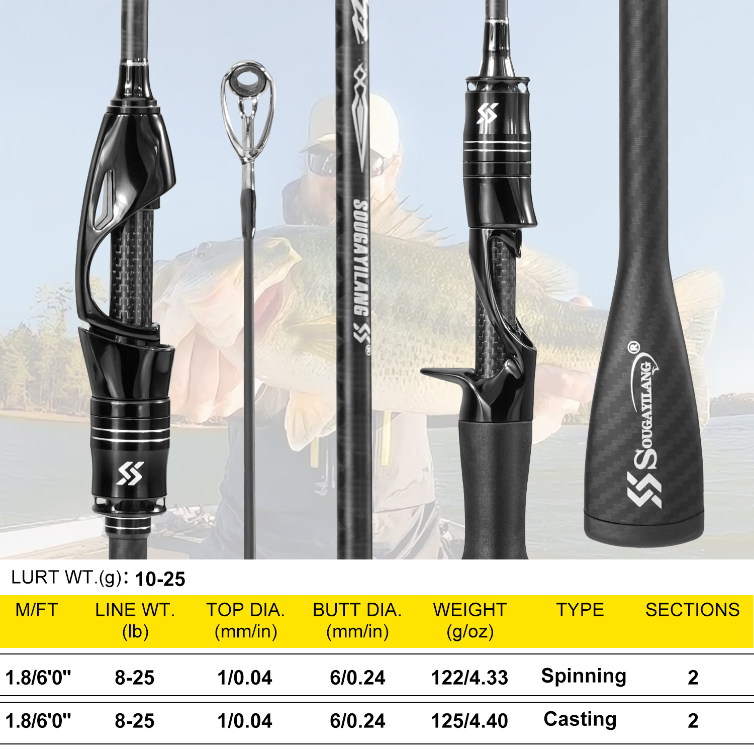 Sougayilang Canna da pesca int - Fishing Rod Surf recensione e prezzo